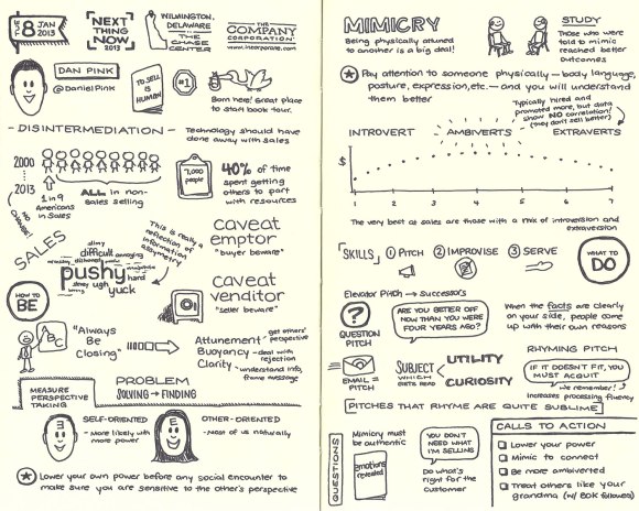 Sketchnotes for Next Thing Now Jan 2013